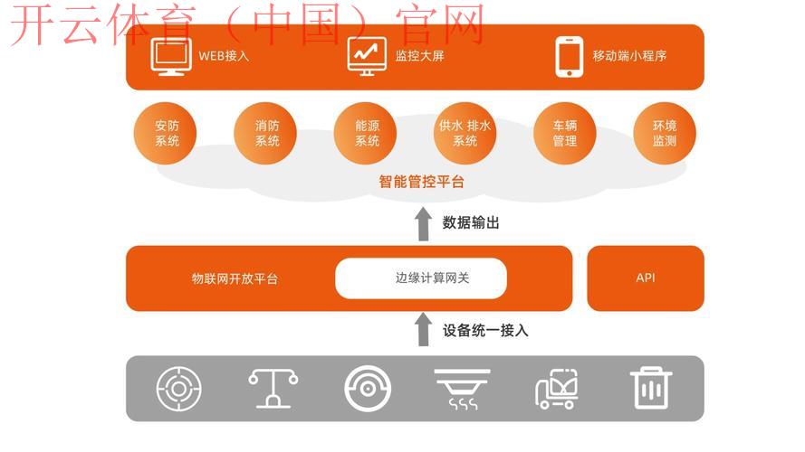 开云app官方入口，打造全新智慧平台使用体验