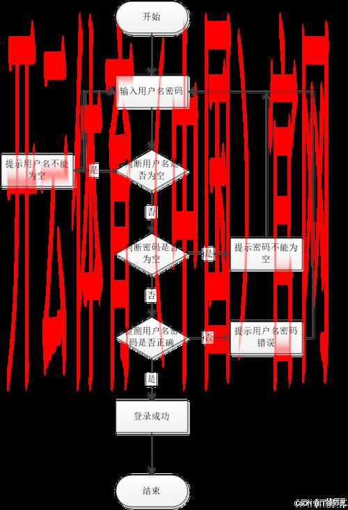 开云体育官网登入，保障隐私与安全的登录操作流程